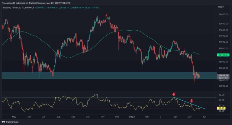 BTC очікує критичне рішення перед новим тижнем (аналіз ціни біткойнів)