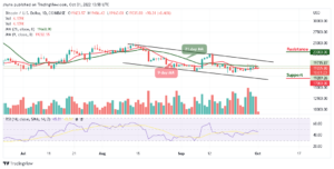 BTC/USD може отримати сильну підтримку нижче 19 тисяч доларів