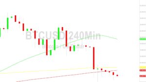 Bitcoin Price Analysis:   Stops Below 22587 - 26 February 2023