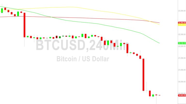 Аналіз цін на біткойн: Bears Eye 19106 Аналіз цін на біткойн: Bears Eye 19106
