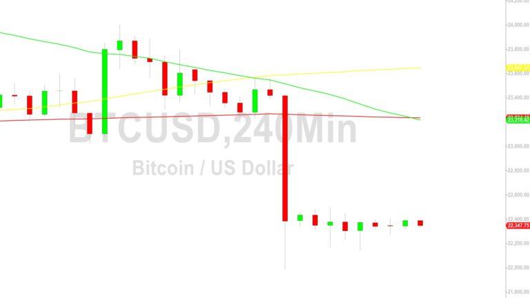 Аналіз ціни біткойна: тісна орбіта 22277 Аналіз ціни біткойна: тісна орбіта 22277