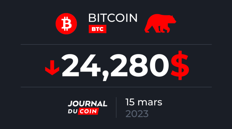 Bitcoin le 15 mars – Le BTC chute de 6 % et passe sous les 25 000 dollars Bitcoin le 15 mars – Le BTC chute de 6 % et passe sous les 25 000 dollars