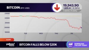 Біткойн падає нижче 20 000 доларів на тлі планів ліквідації Silvergate, кризи Silicon Valley Bank