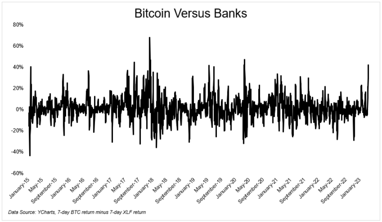 Біткойн проти банків – нерелевантний інвестор