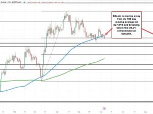 SEC подає до суду на Binance Holding і голову Чжао.  Біткойн падає.