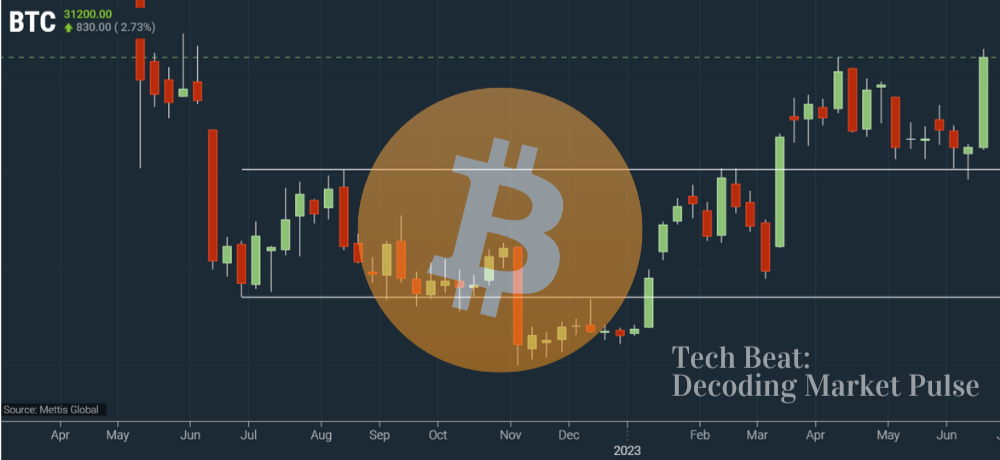 Tech Beat: Біткойн наближається до 40 000 доларів? Tech Beat: Біткойн наближається до 40 000 доларів?
