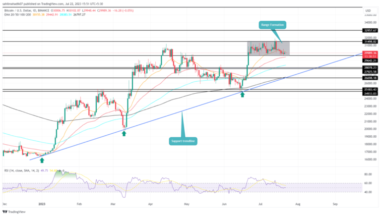 k або k?  Основний індикатор з’являється на графіках цін на біткойн