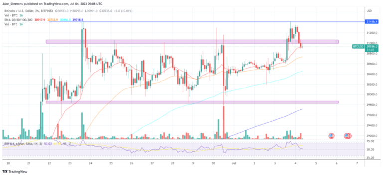 Цей гамбіт дає BlackRock найкращі шанси Цей гамбіт дає BlackRock найкращі шанси