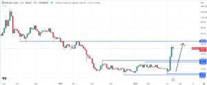 Чи не пізно купувати Bitcoin Cash?  Ціна BCH зросла на 13%, а платформа AI Crypto Predictions yPredict досягла 2,8 мільйона