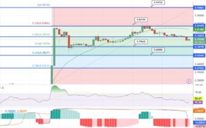 Прогнозування ціни XRP, оскільки XRP стає 4 найкращими монетами у світі – чи може він випередити біткойн?