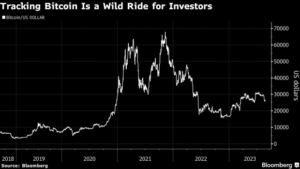 Crypto ETF перетягує лейбл ESG у надзвичайно мінливий світ біткойнів