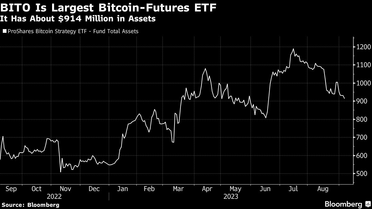 Біткойн ETF з обіцянкою в 100 мільярдів доларів ставлять під загрозу старі фонди Біткойн ETF з обіцянкою в 100 мільярдів доларів ставлять під загрозу старі фонди