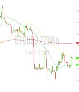 Bitcoin Price Analysis:  Another Failure to Test 27432 – 1 October 2023