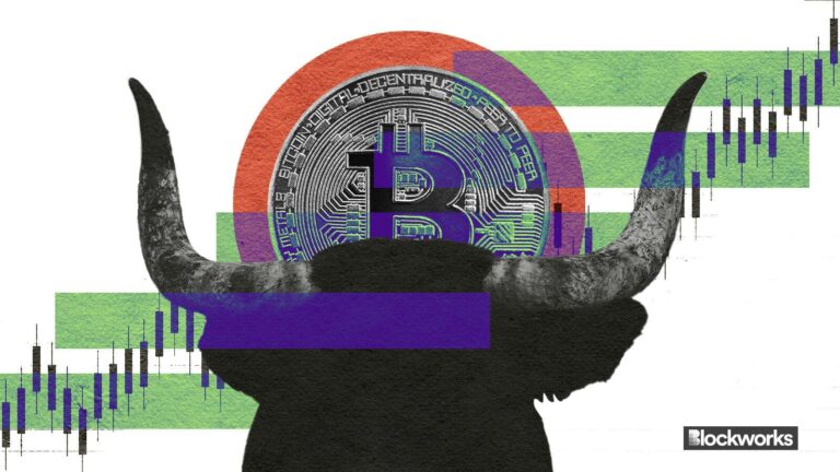 Ціна біткойна часто падає на 20% на бичачих ринках, але це стає все рідше