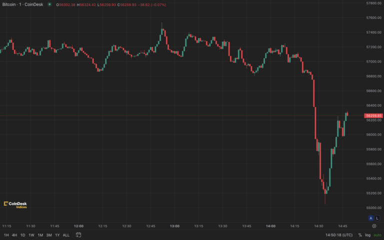 Біткойн падає, оскільки уряд Німеччини вивантажує BTC на суму понад 900 мільйонів доларів Біткойн падає, оскільки уряд Німеччини вивантажує BTC на суму понад 900 мільйонів доларів