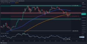 BTC знову в місті, але чи впадуть 60 тисяч доларів?