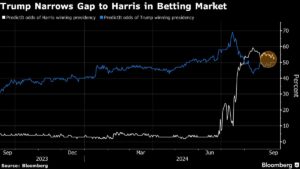 Американські біткойн-ETF втратили 1,2 мільярда доларів у найдовшій серії чистих відтоків