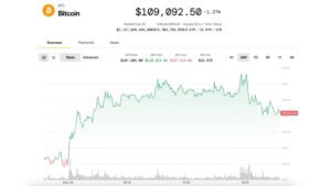 Rally Price BTC зупиняється, оскільки короткострокові власники отримують прибуток 11 млрд доларів