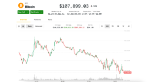 BTC ковзає нижче 108 тис. Доларів, коли американські тарифи наростають