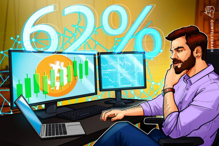 Ліквідність замовлення Bitcoin вказує на новий короткий стиснення далі