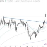 $ BTC 4-годинна цінова діаграма TradingView