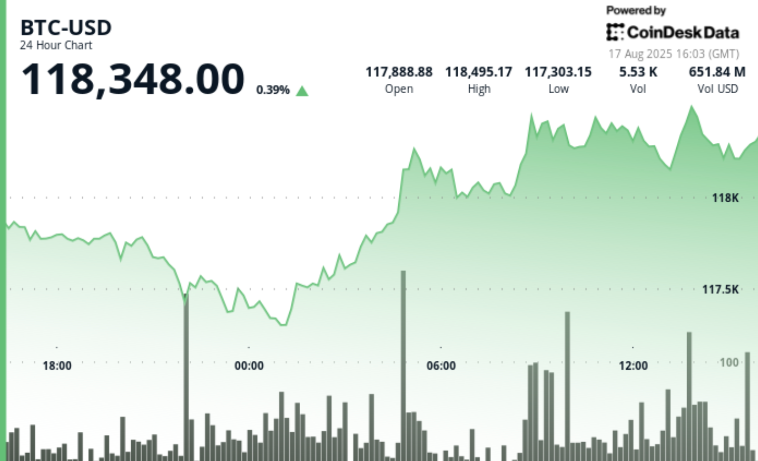 Ціна може знизитися до 108 тис. – $ 112 тис. Ціна може знизитися до 108 тис. – $ 112 тис.