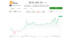 BTC розриває 120 тис. Доларів, коли торговці дивляться на бичачий жовтень