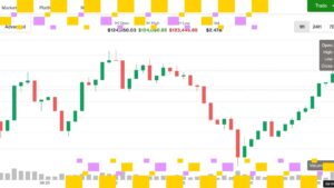 Pops понад 125 тис. Доларів, водіння XRP, Sol, ETH, Дога вище