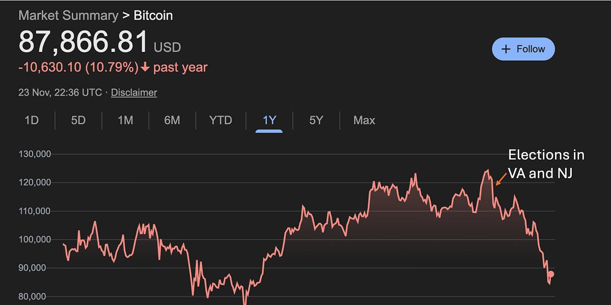 Торгівля Трампа розпадається Торгівля Трампа розпадається