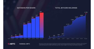 Американський біткойн збільшив стратегічний резерв до 4783 біткойнів Американський біткойн збільшив стратегічний резерв до 4783 біткойнів