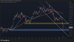 Нижче 60 тис. доларів за BTC чи потужний відскок BTC?