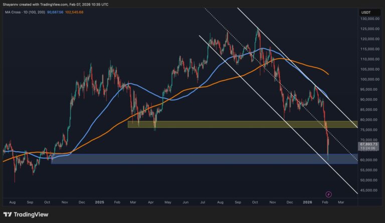 Нижче 60 тис. доларів за BTC чи потужний відскок BTC?