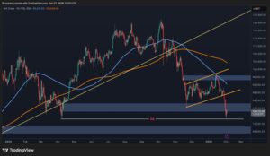 Який найбільш ймовірний сценарій для BTC після падіння до 74 тисяч доларів?