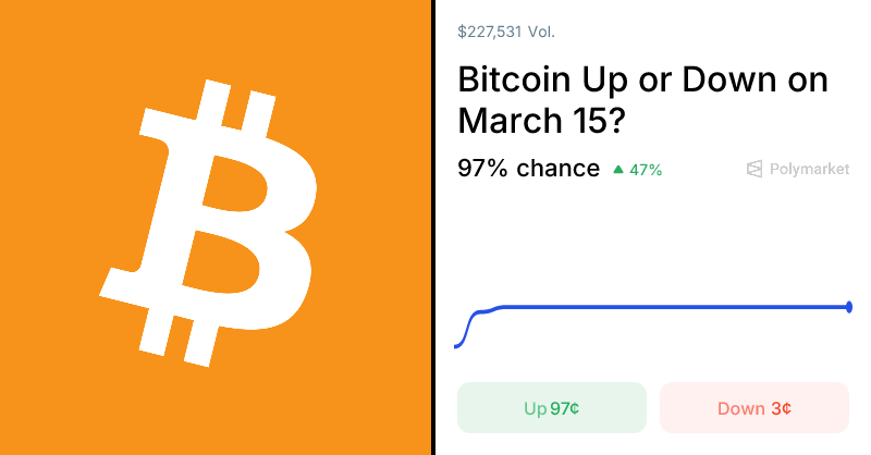 Біткойн підніметься чи підніметься 15 березня? Торгові шанси та прогнози (14 березня 2026 р.) Біткойн підніметься чи підніметься 15 березня? Торгові шанси та прогнози (14 березня 2026 р.)