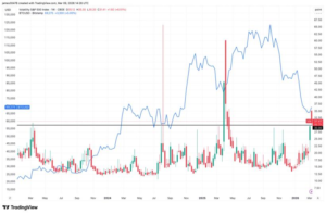 BTC може досягти дна, виходячи з VIX фондового ринку