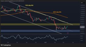 Це затишшя BTC перед великим штормом?