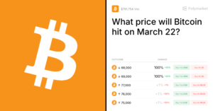 Яку ціну досягне біткоін 22 березня? Коефіцієнти торгівлі та прогнози