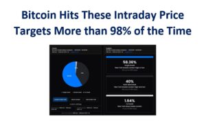 Біткойн досягає цих щоденних цільових рівнів у 98,35% випадків