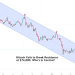Біткойну не вдалося подолати опір на рівні 74 000 доларів. Хто контролює? для BITSTAMP:BTCUSD від TradingView — TradingView