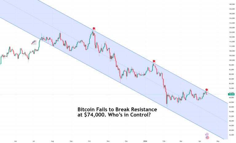 Біткойну не вдалося подолати опір на рівні 74 000 доларів. Хто контролює? для BITSTAMP:BTCUSD від TradingView — TradingView Біткойну не вдалося подолати опір на рівні 74 000 доларів. Хто контролює? для BITSTAMP:BTCUSD від TradingView — TradingView