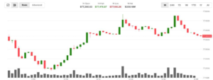Що далі, коли біткойн (BTC) і азіатські акції підбадьорять падіння цін на нафту?