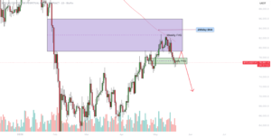 Тимчасовий відскок перед спуском? для BLOFIN:BTCUSDT.P від ​​Youriverse — TradingView