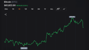 Strategy Affirms Mission to Grow Net Bitcoin as CEO Shuts Down Rumors