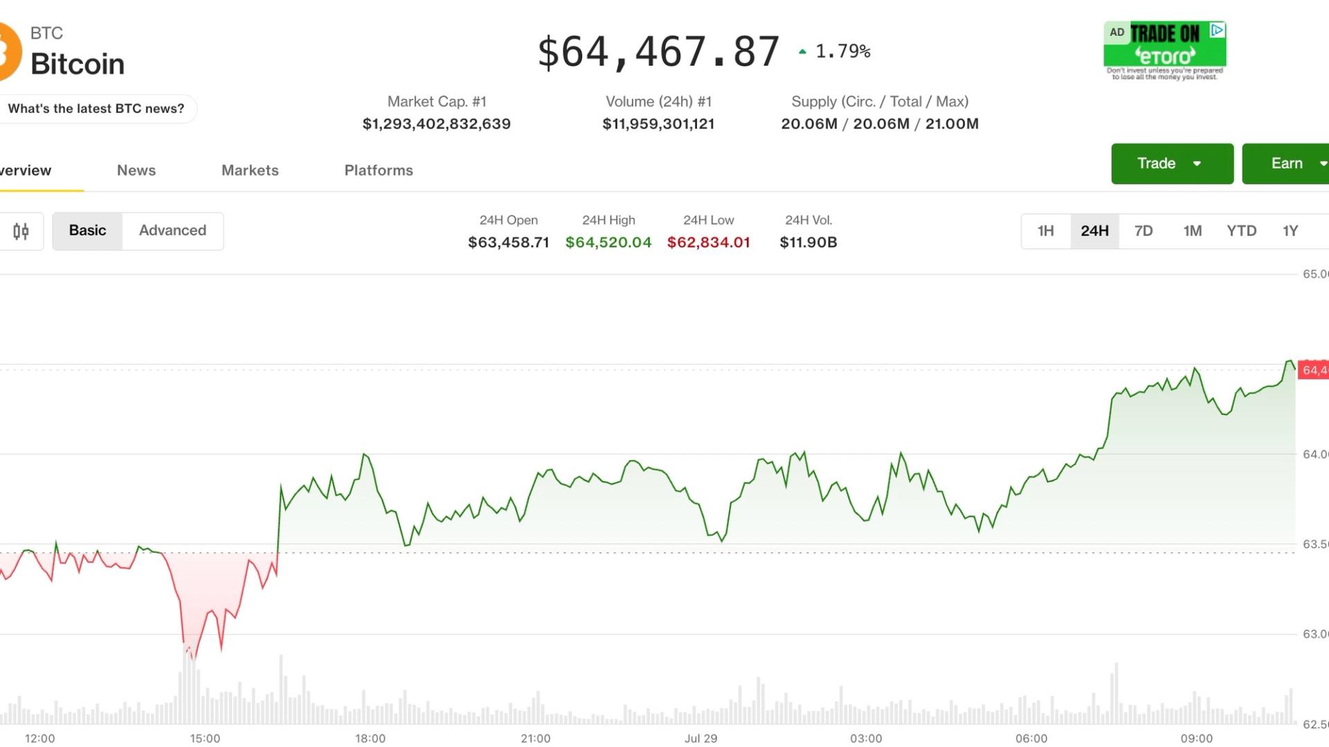Біткойн підскочив до  300, але реальний крок чекає на ФРС: Crypto Markets Today
