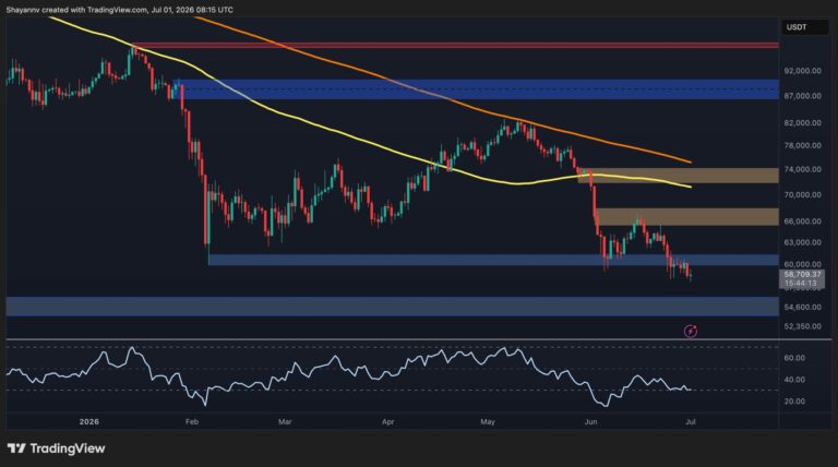 Ризики BTC падають до 55 тис. доларів після падіння в 60 тис. доларів