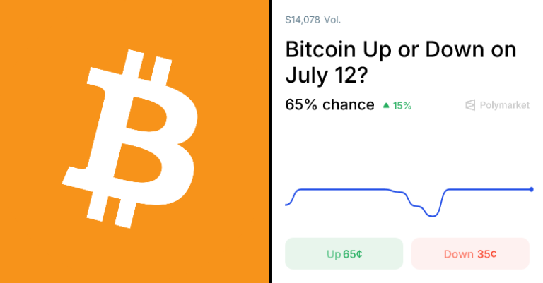 Щоденні прогнози та шанси на зростання чи падіння BTC на 2026 рік